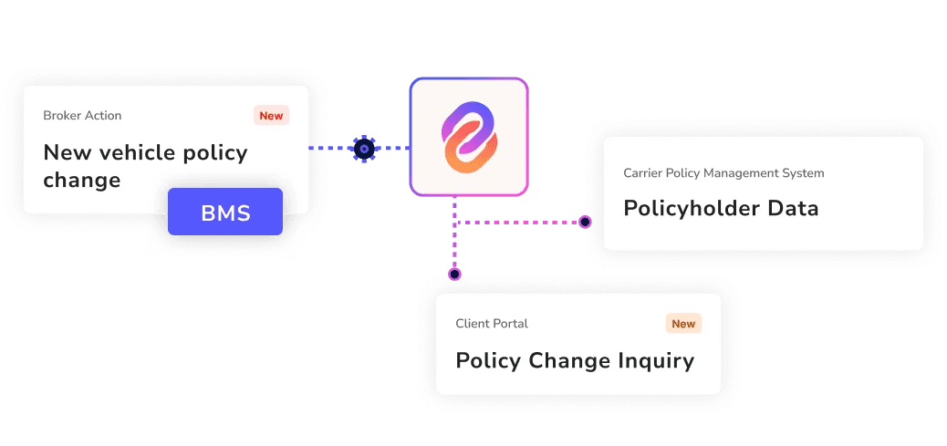 Secure, Auditable Data Transfer